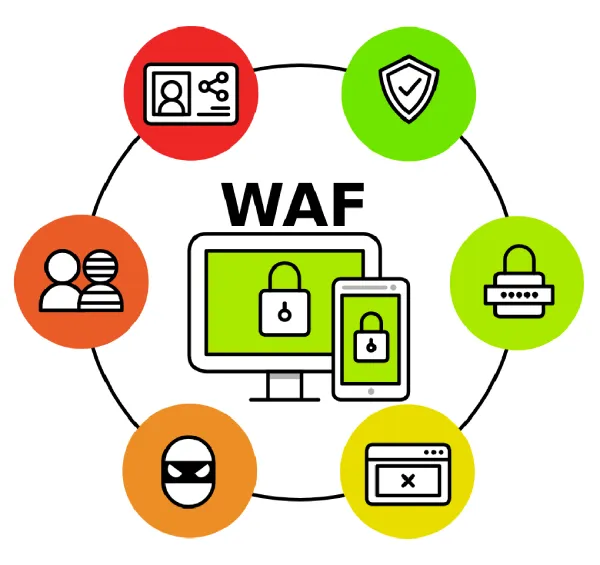 VexaNetworks // WAF - Rio de Janeiro // Gerenciamento de Firewall RJ