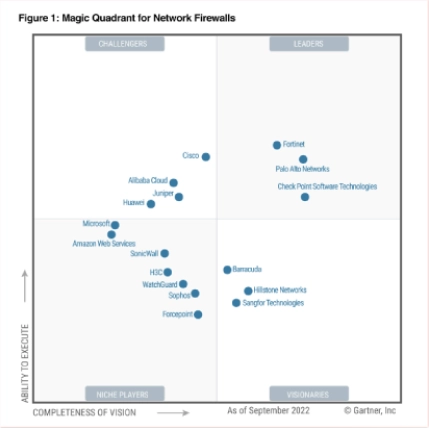 Venda e Locação Fortinet // Venda e Locação Fortinet RJ Venda e Locação Fortinet // Venda e Locação Fortinet RJ