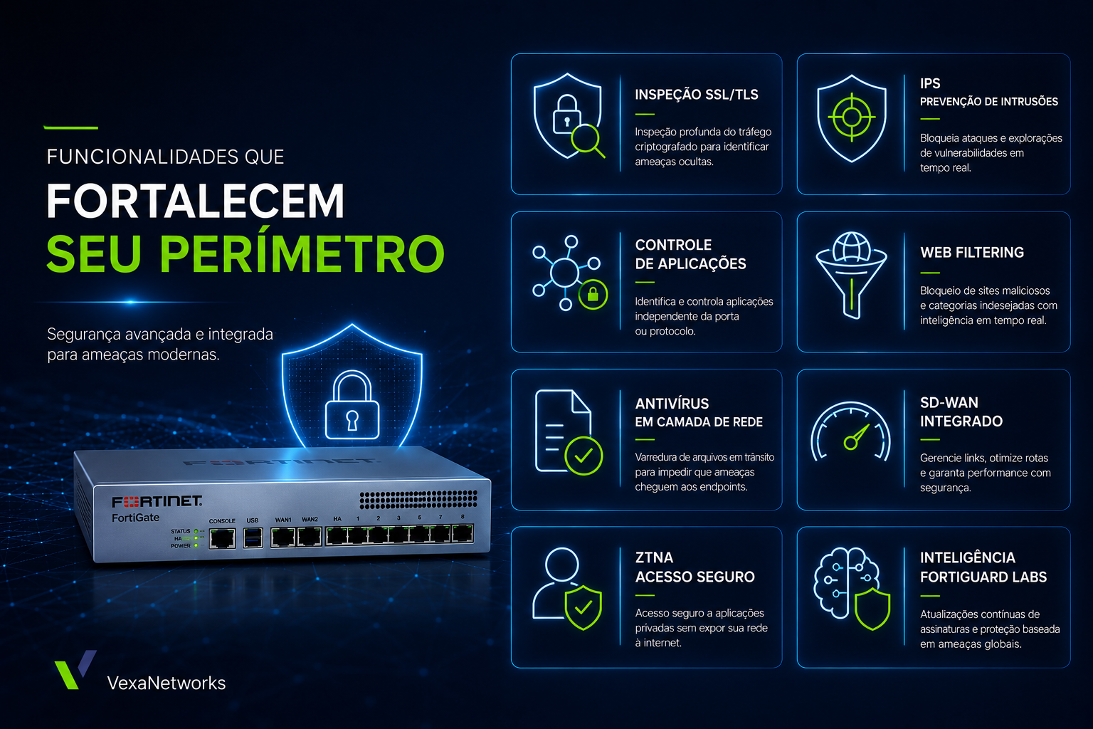Ilustracao do processo de Zero Touch Provisioning (ZTP) em filial remota com FortiGate