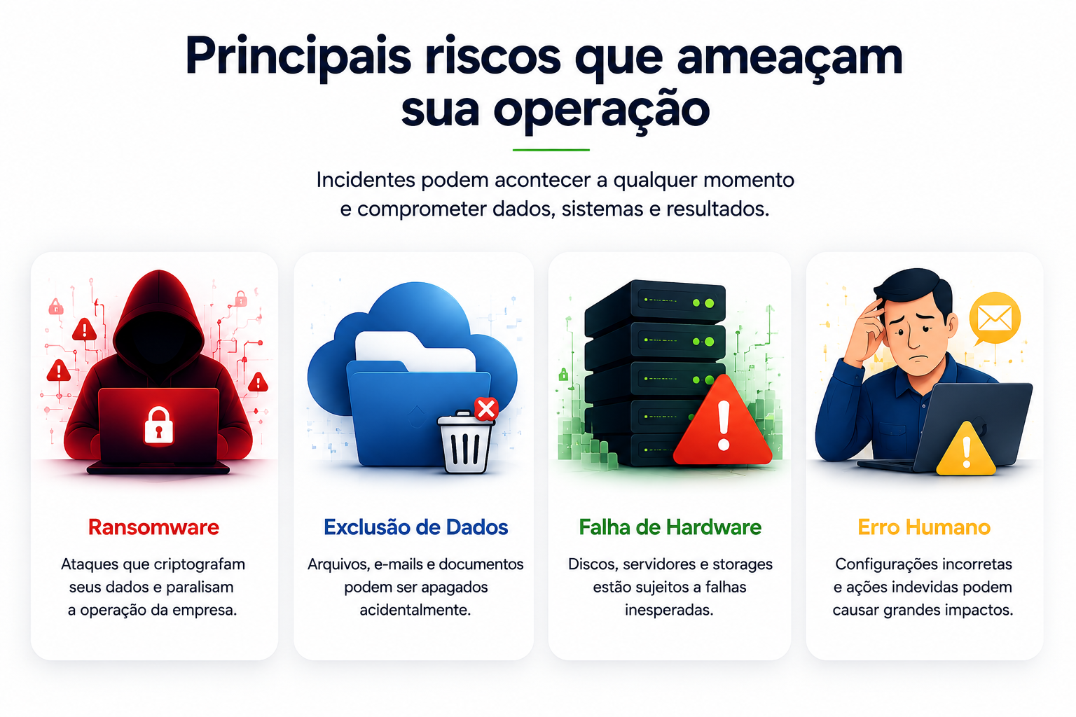 Ilustracao dos principais riscos a continuidade de negocios, como falhas tecnicas e desastres