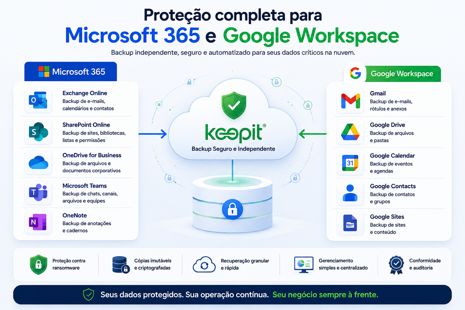 Pilares de uma estrategia de backup: retencao de longo prazo, recuperacao granular e imutabilidade contra ransomware
