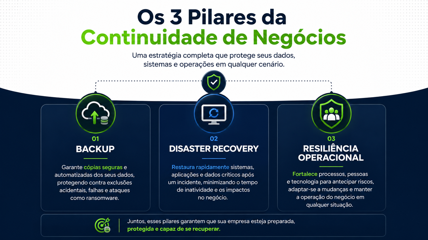 Representacao do erro humano como uma das principais causas de perda de dados corporativos